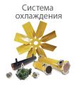 Система охлаждения